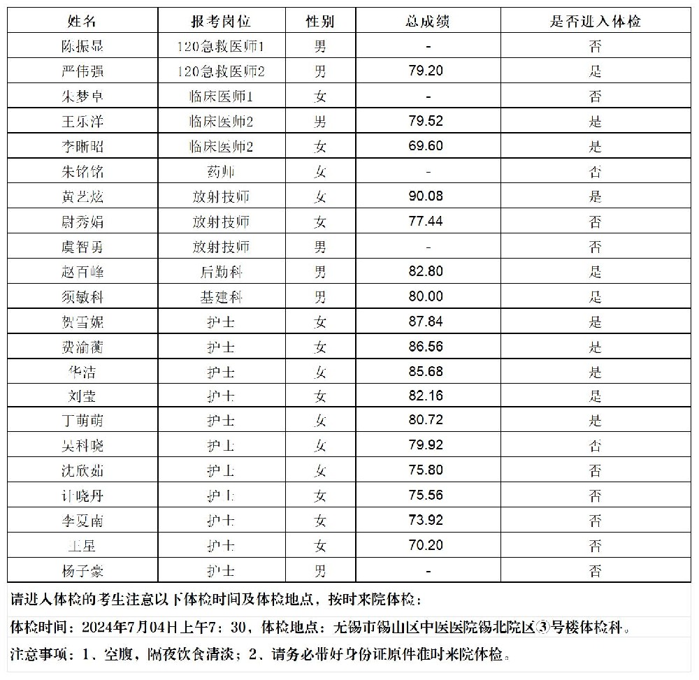 2024公開招聘勞務(wù)派遣工作人員面試成績、總成績及進入體檢人員公示-發(fā)宣傳科_2024成績公示.jpg